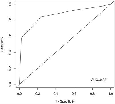 Central retinal artery occlusion – detection score